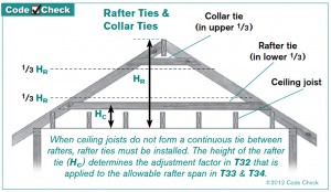 Rafter Ties_Collar Ties